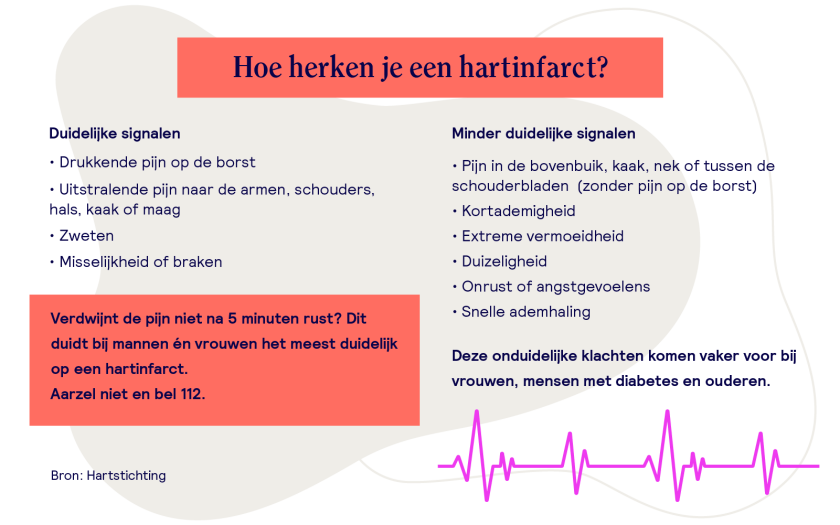 Waarom hartinfarcten bij vrouwen vaak worden gemist ‘Ik moest naar de psycholoog’ KRONCRV